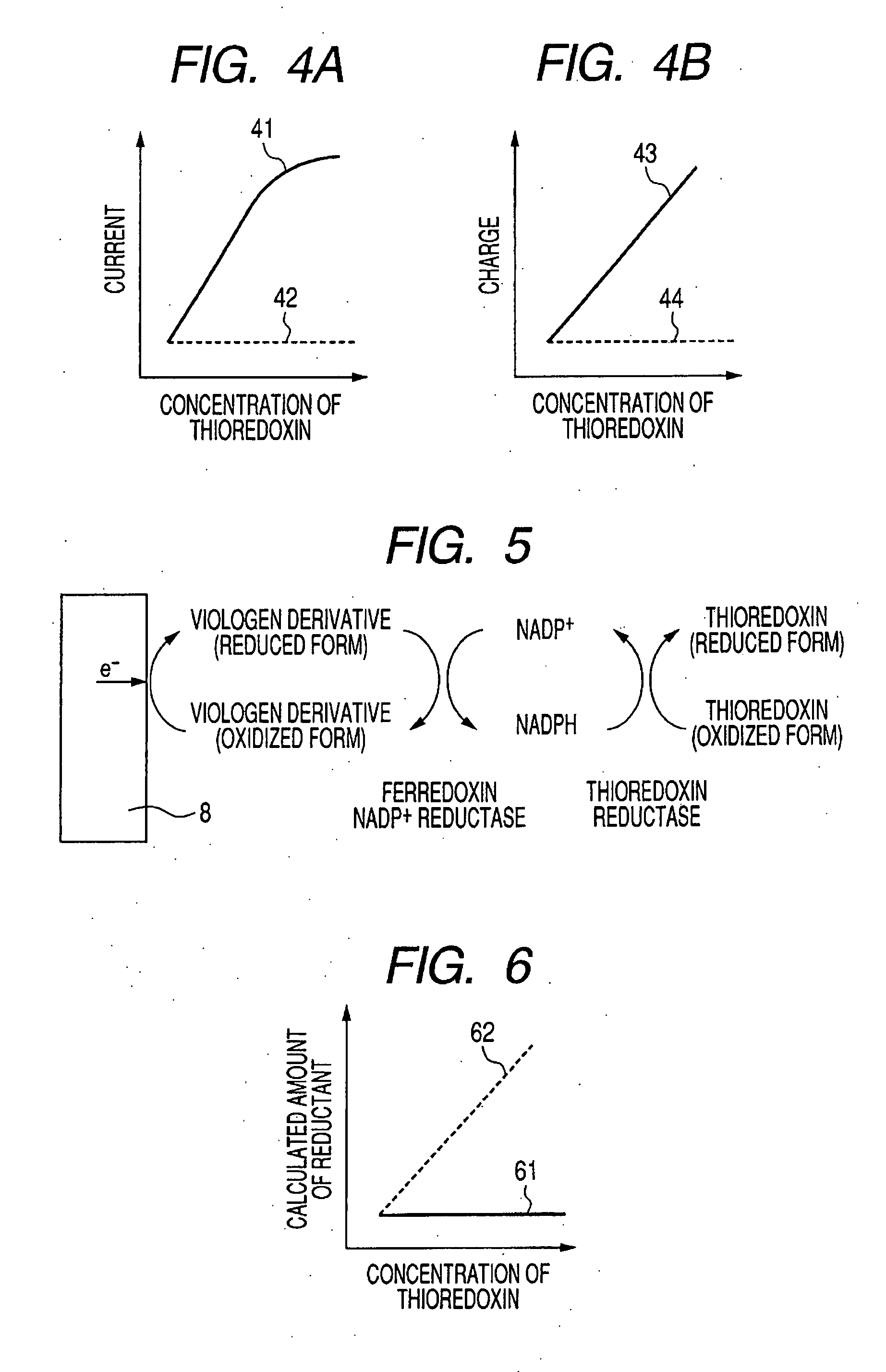 Information acquisition apparatus on concentration of thioredoxins in sample, stress level information acquisition apparatus and stress level judging method