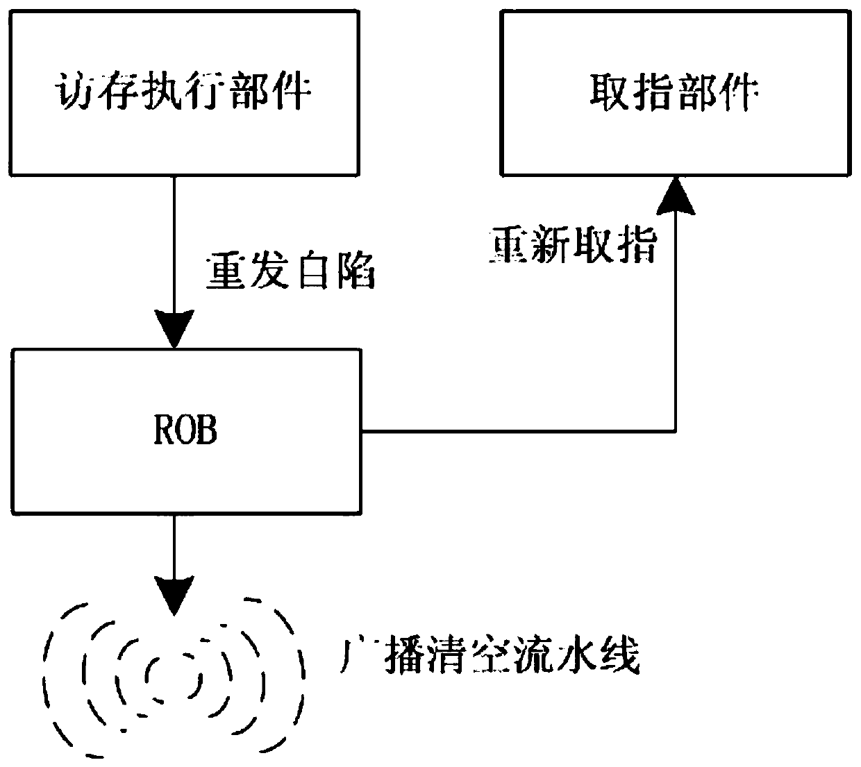 Retransmission self-trapping immediate processing method in superscalar microprocessor