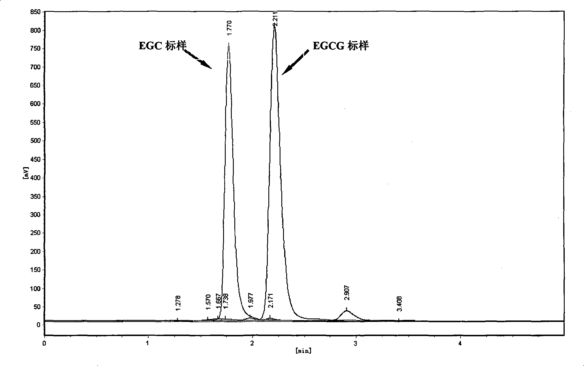 Induction preparation of EGCG esterase and method for producing EGC and gallic acid by using the enzyme