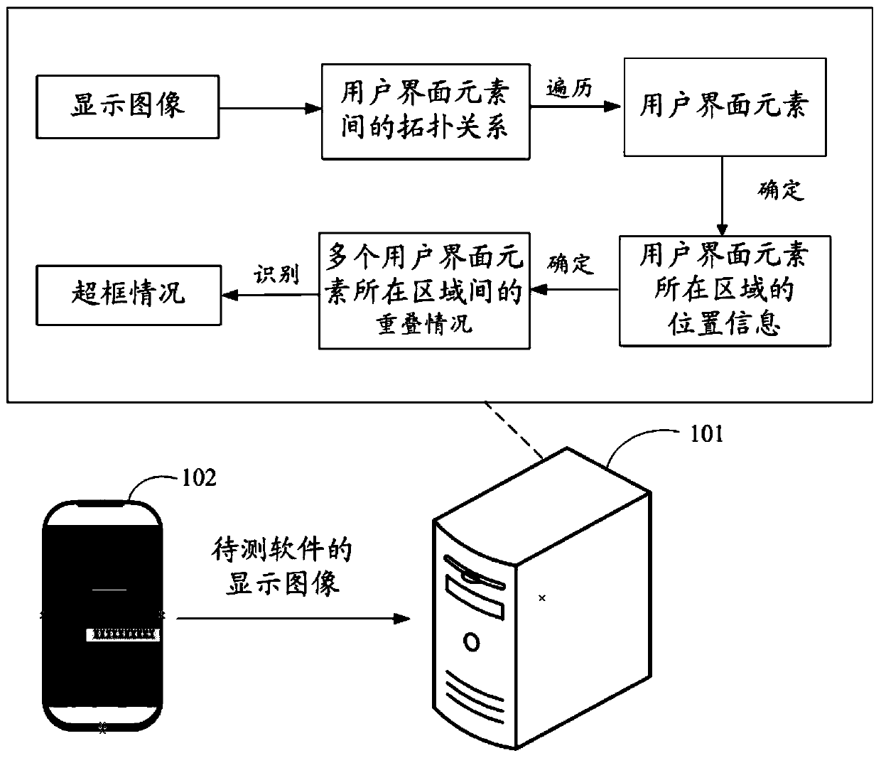User interface identification method and device