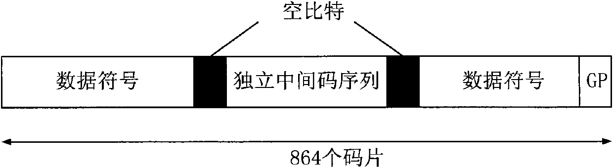 Control method for uplink information channel