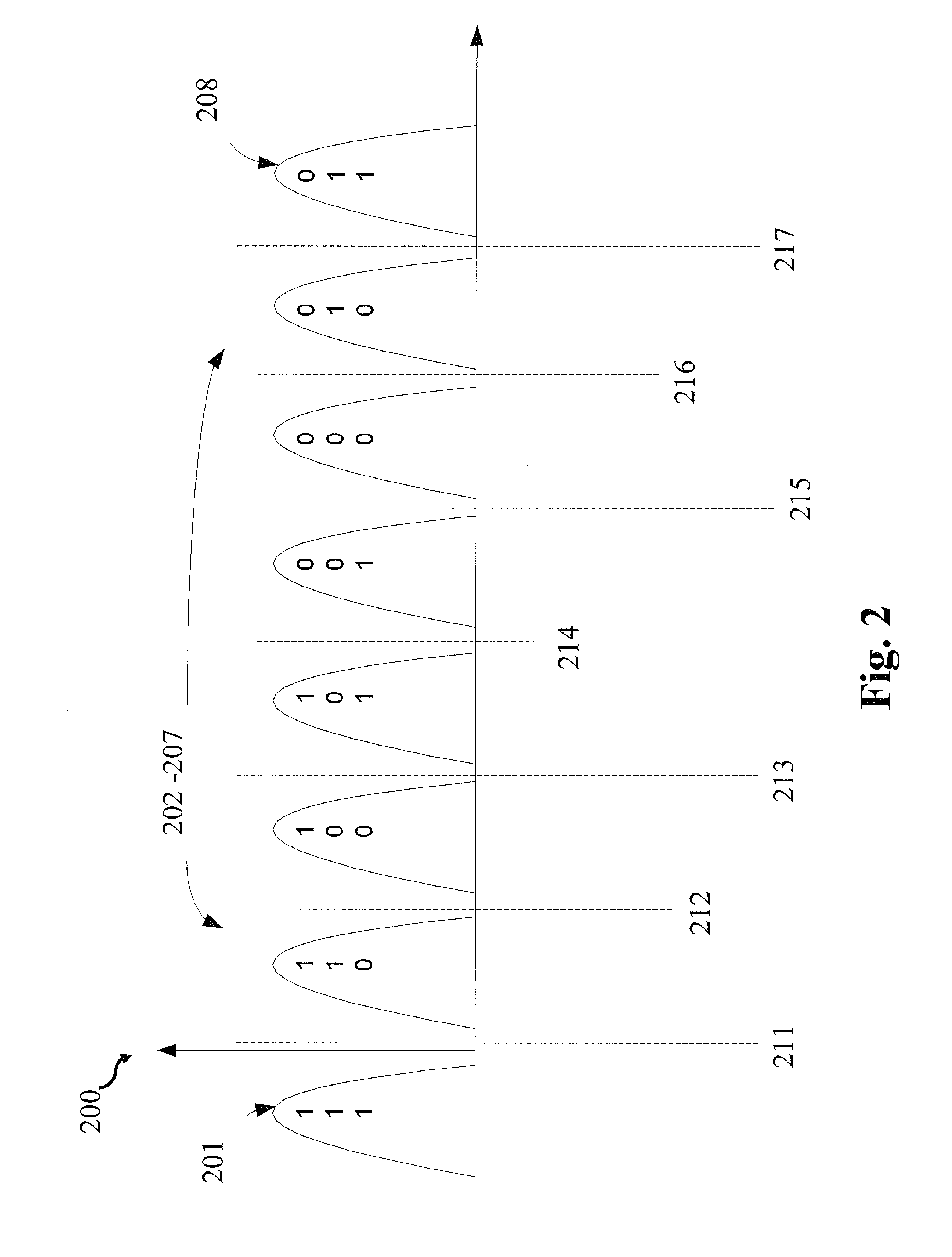 System and method for adjusting read voltage thresholds in memories