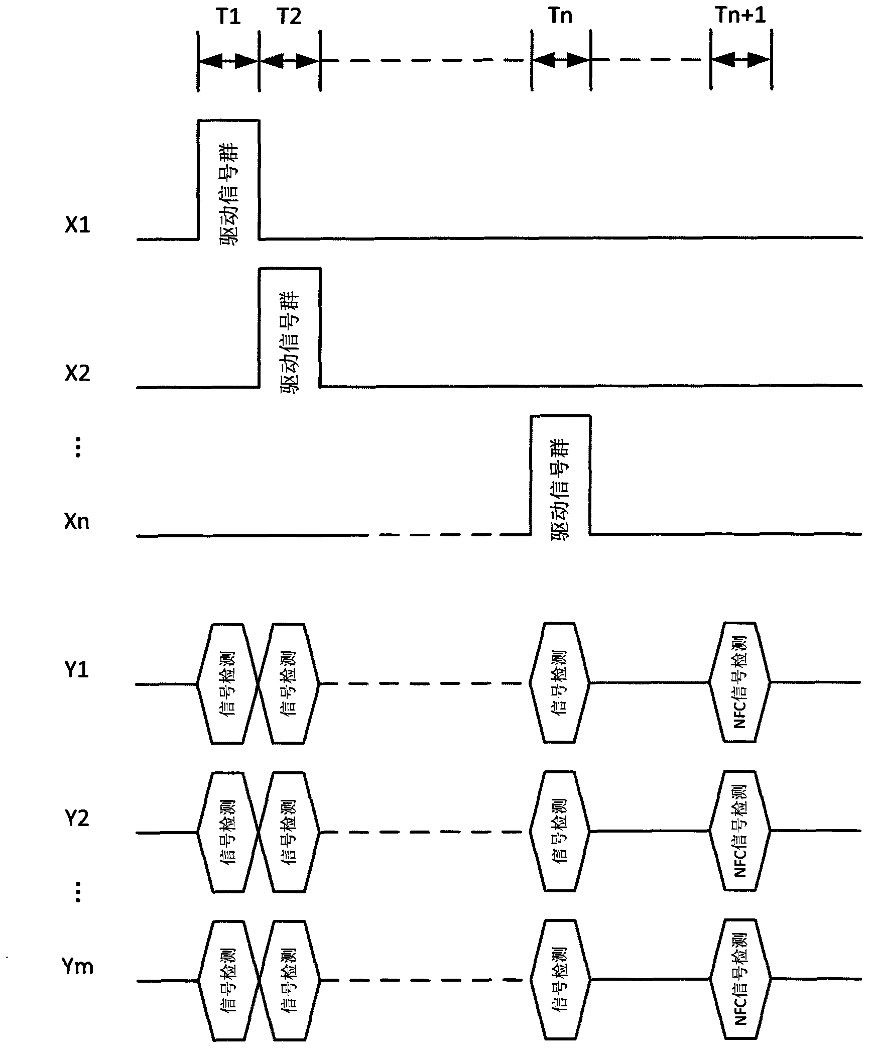 Near-field communication method and system of touch panel terminal as well as touch panel terminal
