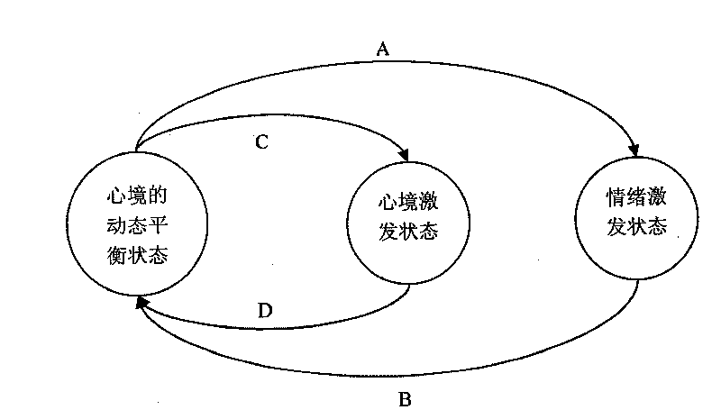 Individualized emotion model applied to child user playmate robot and application method thereof