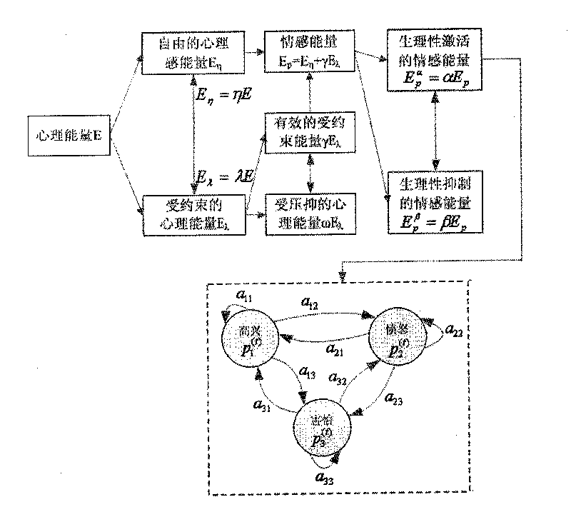 Individualized emotion model applied to child user playmate robot and application method thereof