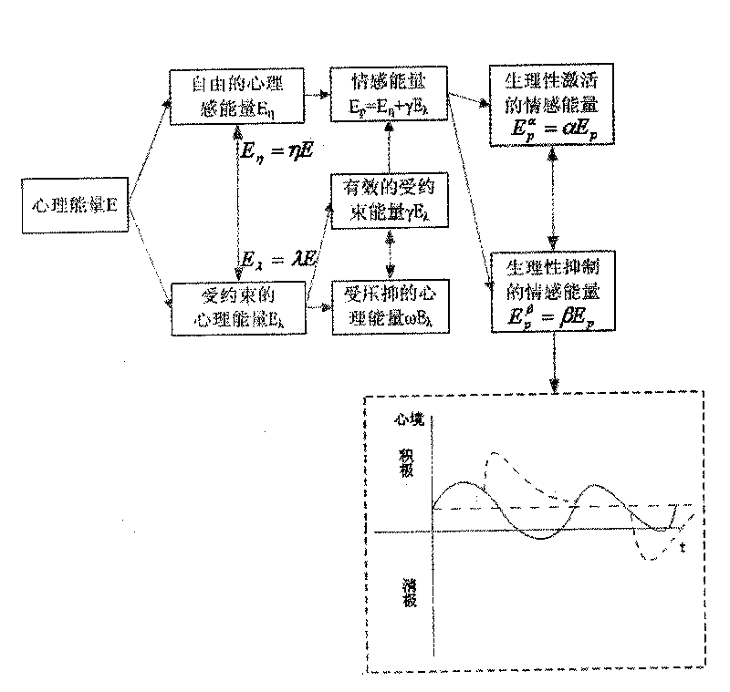 Individualized emotion model applied to child user playmate robot and application method thereof