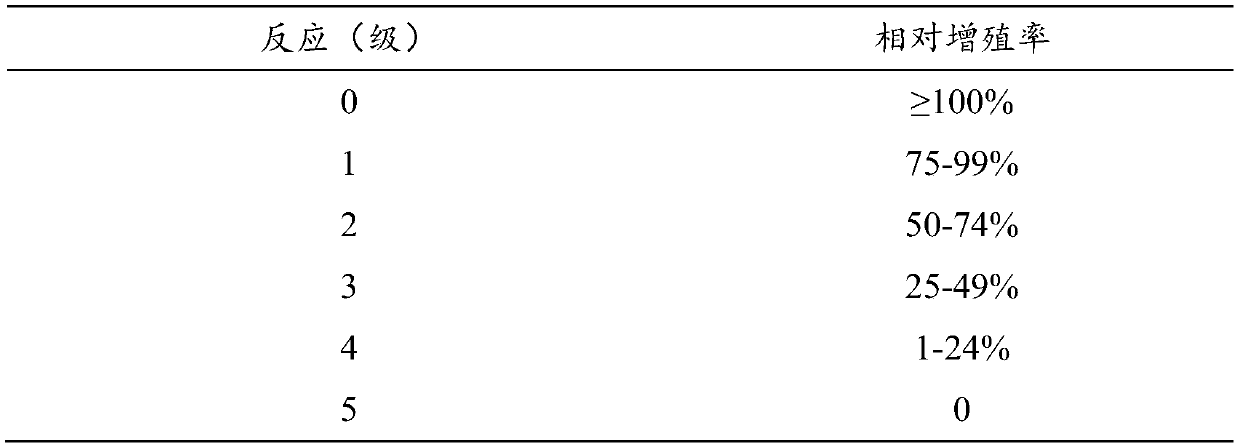 A kind of artificial nasolacrimal duct and preparation method thereof