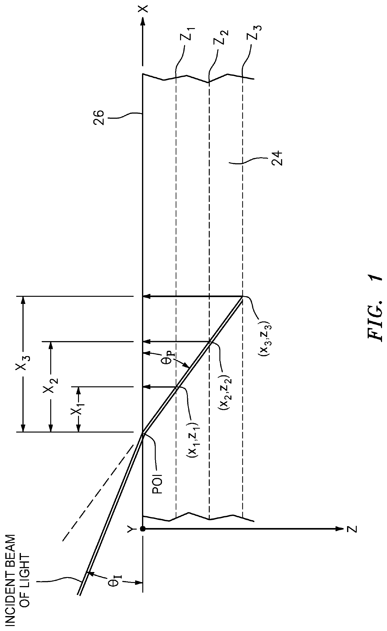 Angular depth resolved raman spectroscopy apparatus and method