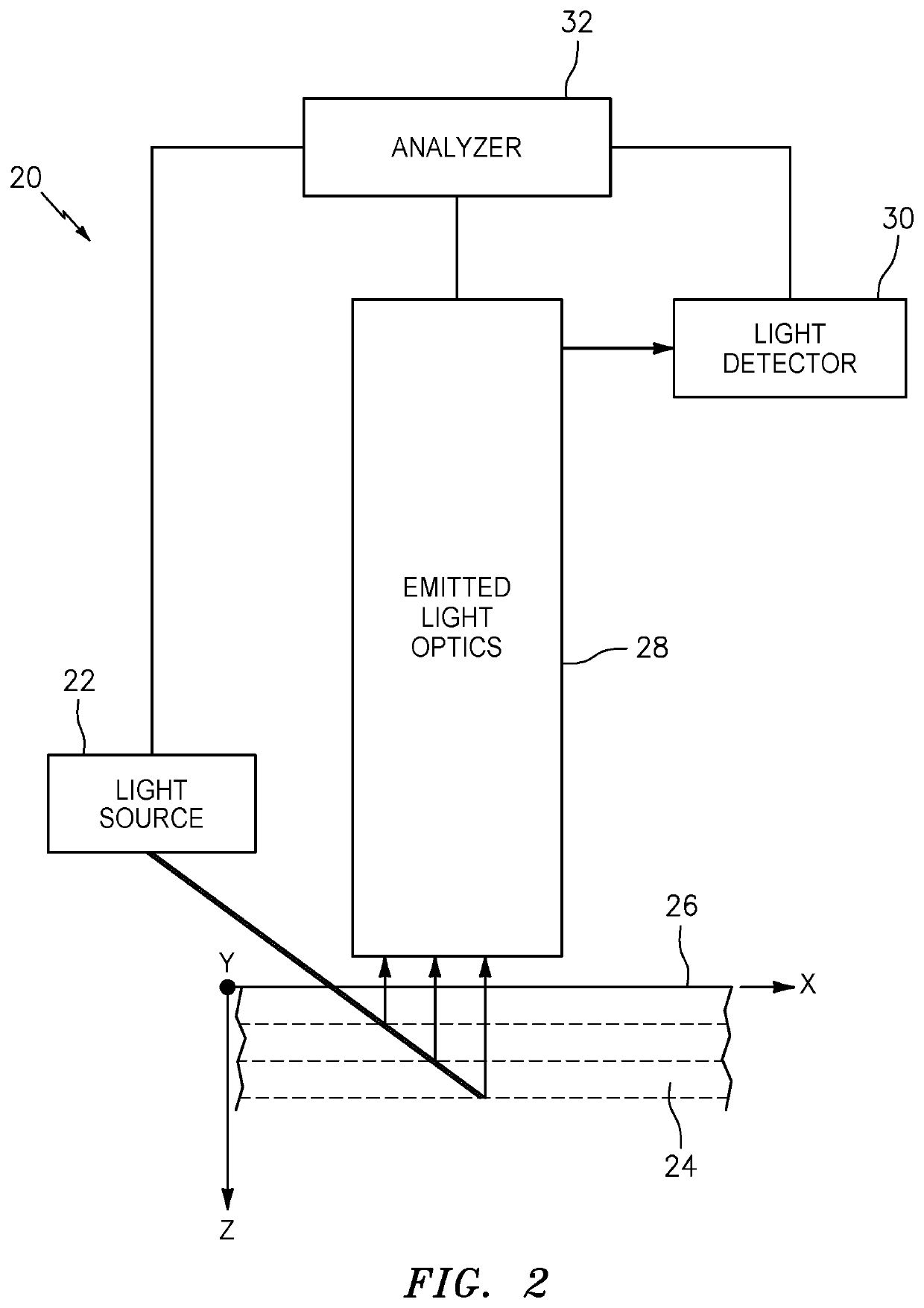 Angular depth resolved raman spectroscopy apparatus and method