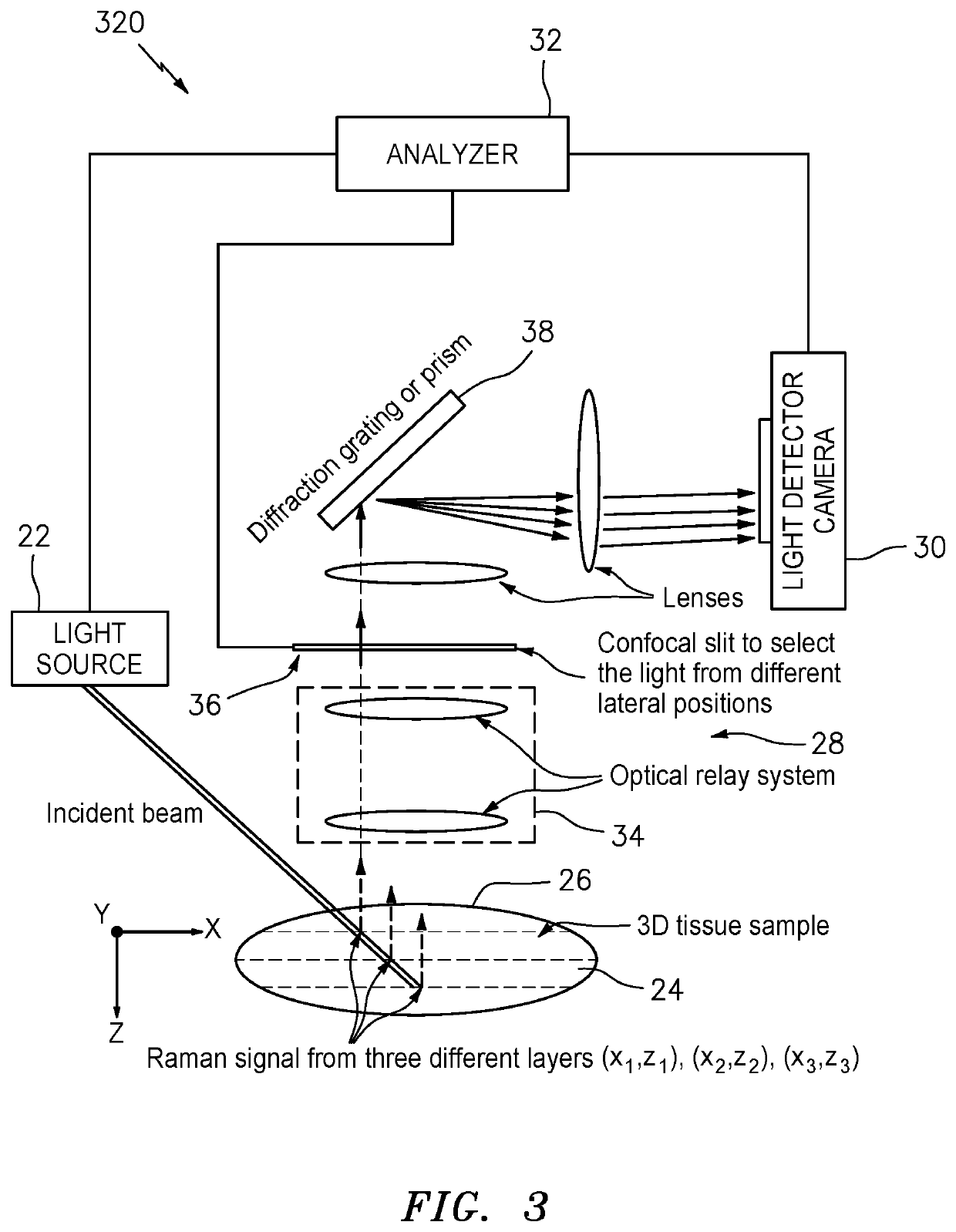 Angular depth resolved raman spectroscopy apparatus and method