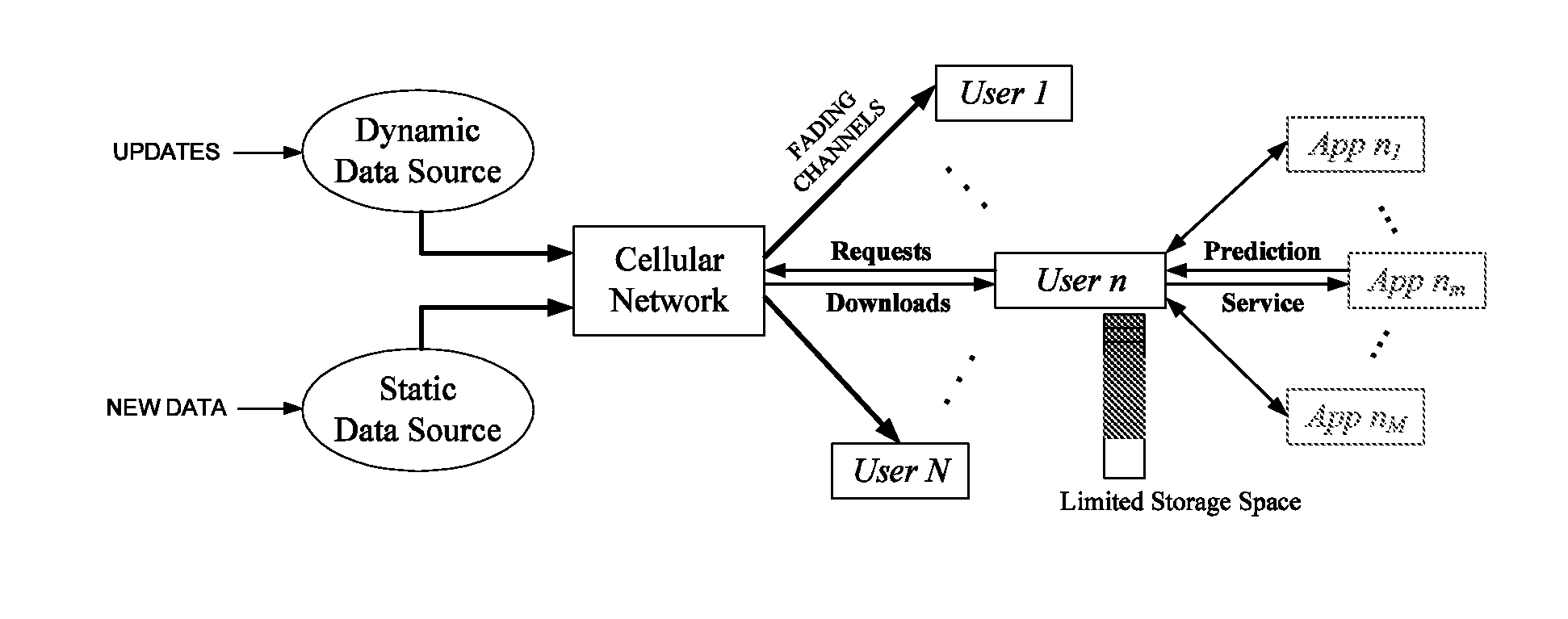 Predictive network system and method