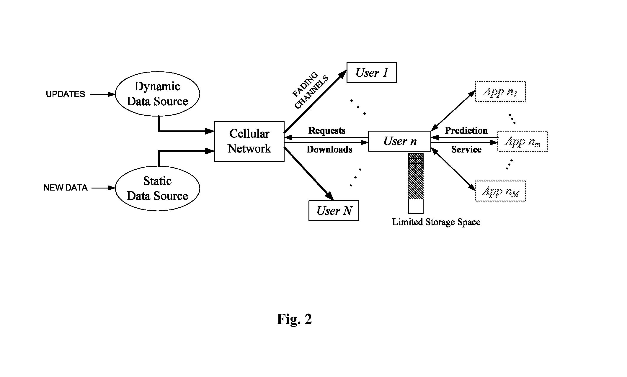 Predictive network system and method