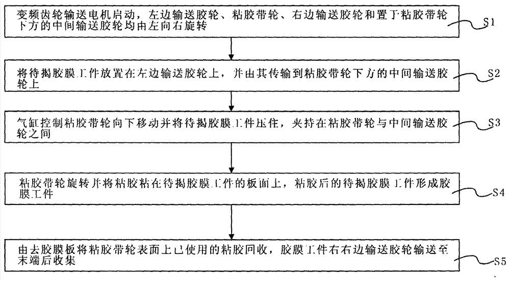 Automatic glue removal equipment and method