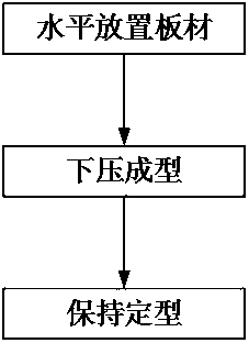 Plate bending process for winch production