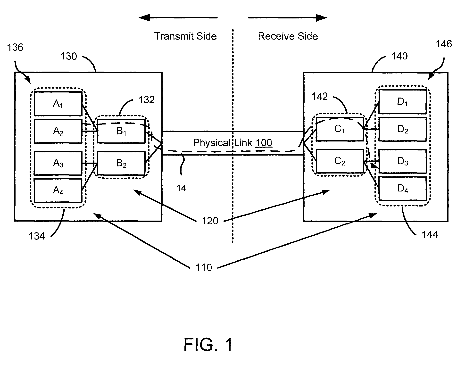 Methods and apparatus for flow control associated with multi-staged queues