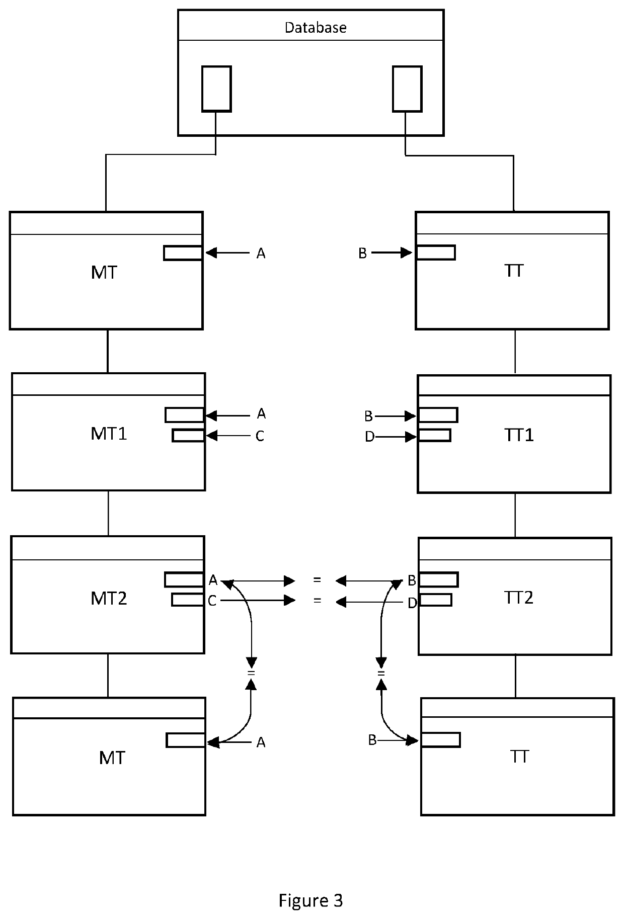 Method for performing a batch process on structured data