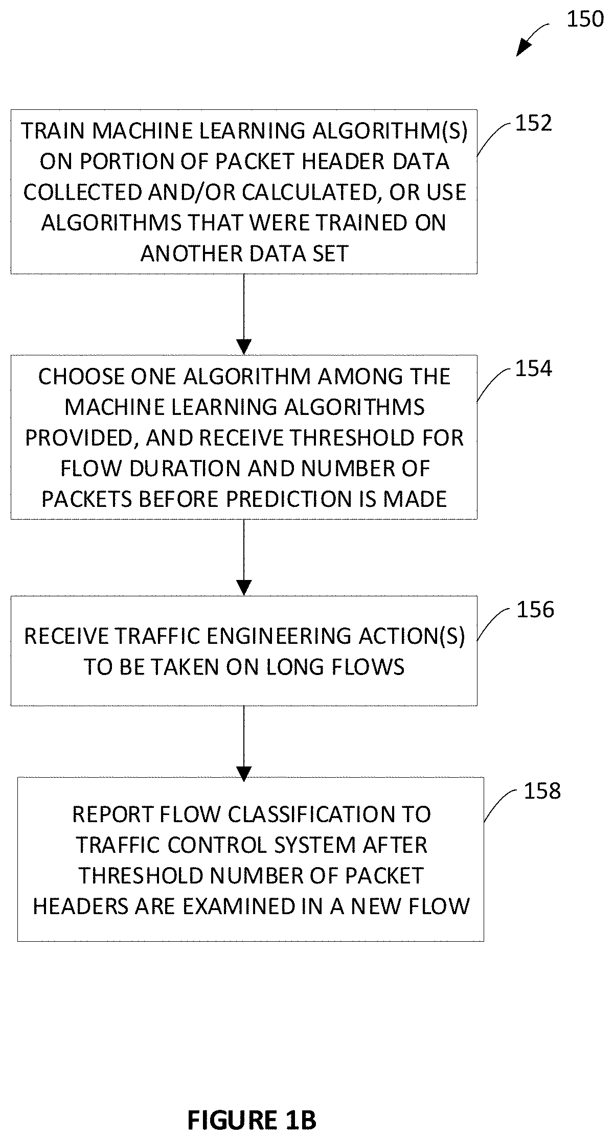 Systems and methods of data flow classification