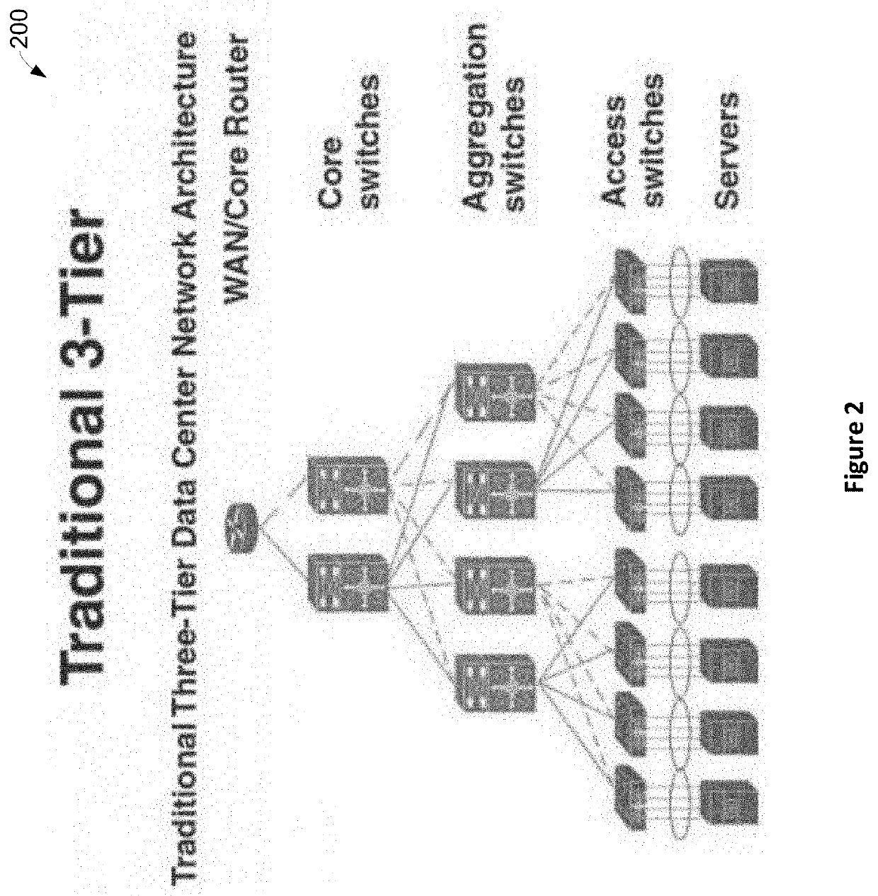 Systems and methods of data flow classification