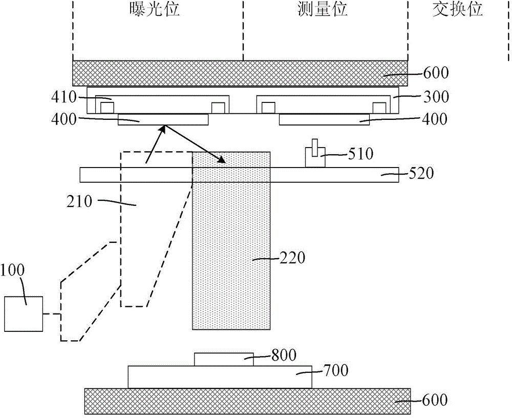 EUV (extreme UV) lithographic apparatus and exposure method therefor