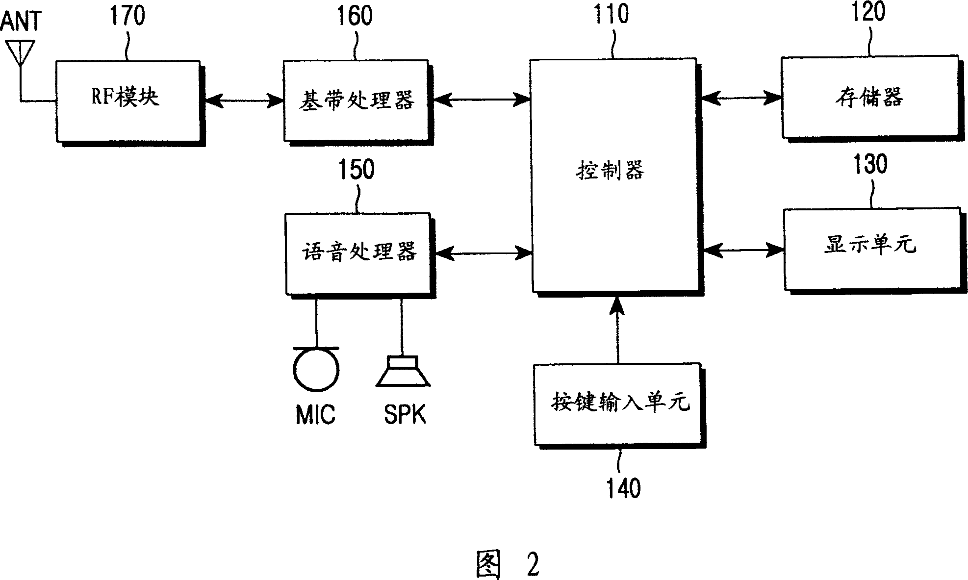 Method for displaying background image in mobile communication terminal