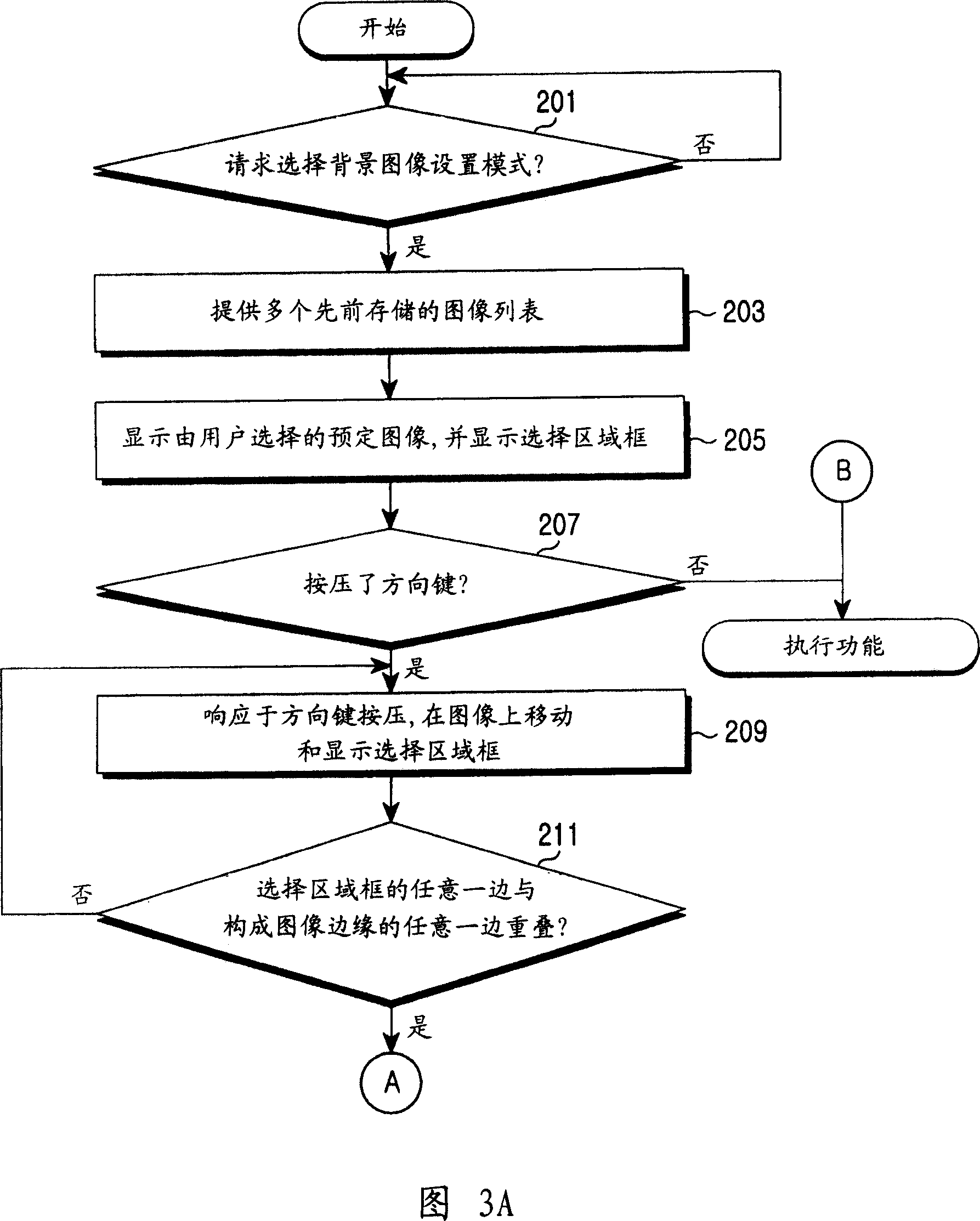 Method for displaying background image in mobile communication terminal
