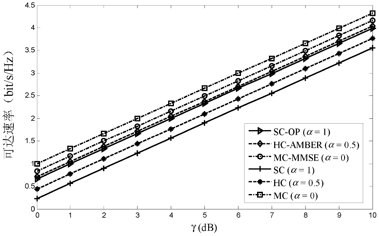 Approximate Minimum Bit Error Rate Power Allocation Method for Mixed Carrier Systems