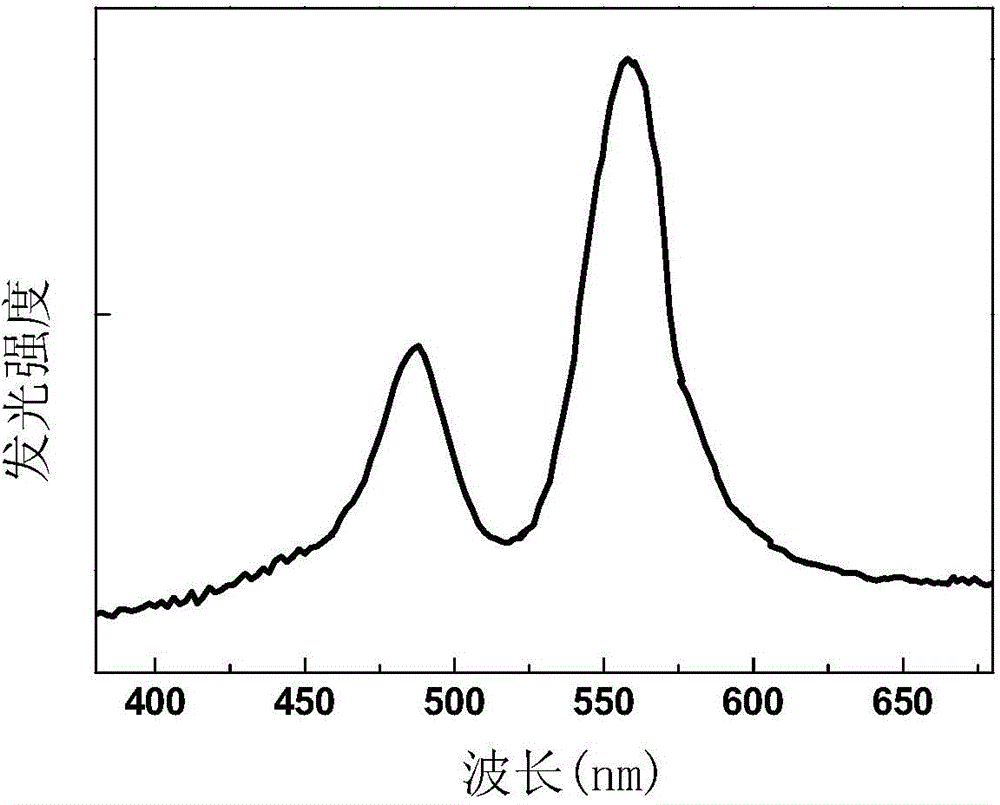 Europium- terbium- co-doped aluminium niobate luminescent materials, and preparing method and applications thereof