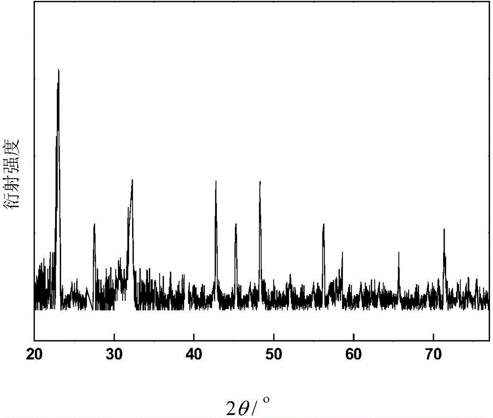 Europium- terbium- co-doped aluminium niobate luminescent materials, and preparing method and applications thereof