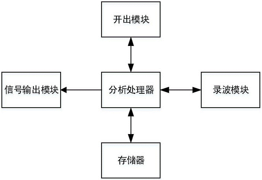 Inspection system for relay protection device