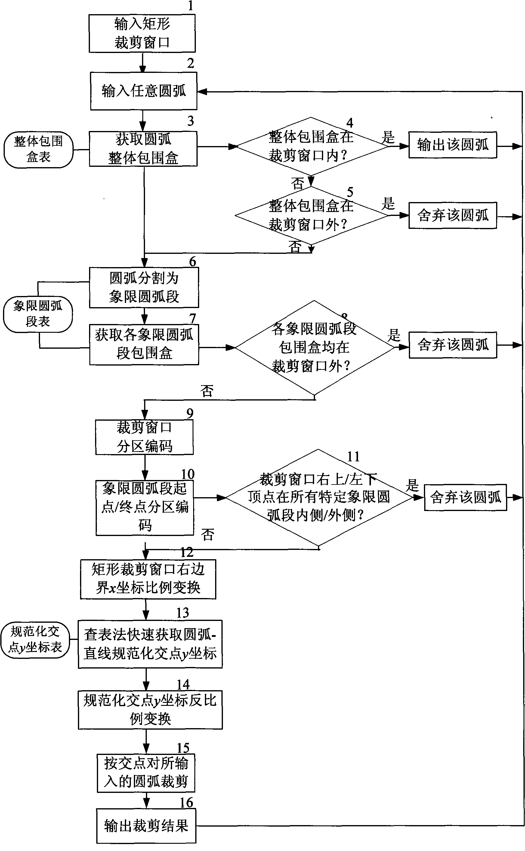 Circular arc fast cutting method for rectangular window