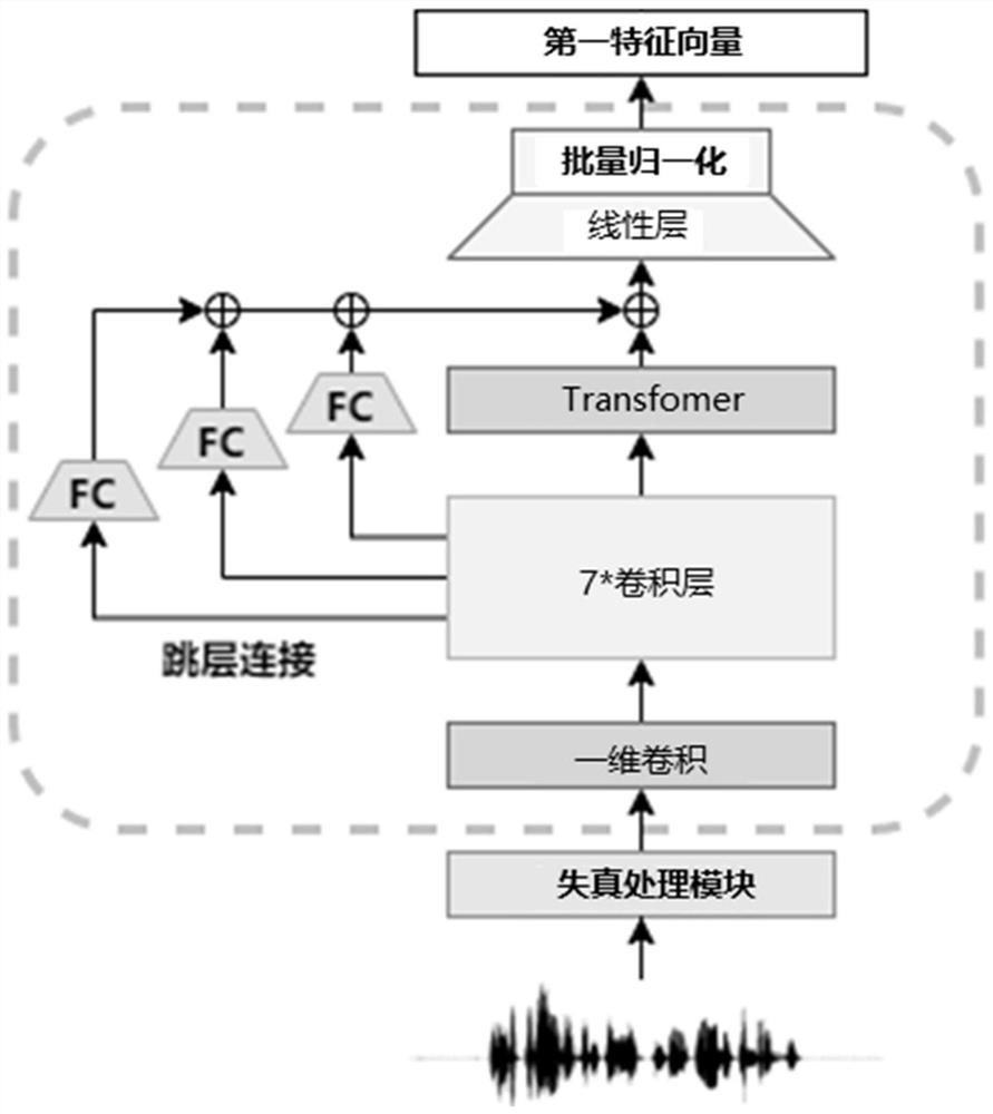 Method for generating sound encoder for sound event detection