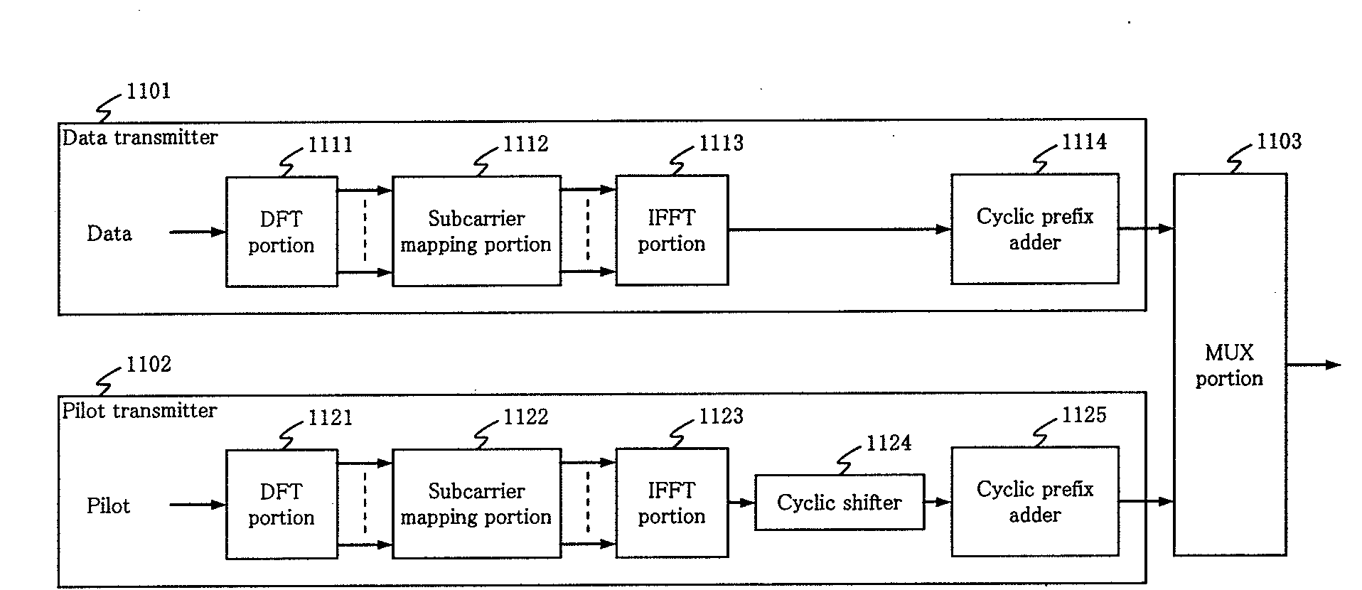 Pilot signal transmission method and radio communication apparatus