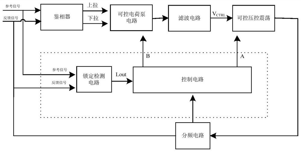 Digital Auxiliary Locking Circuit