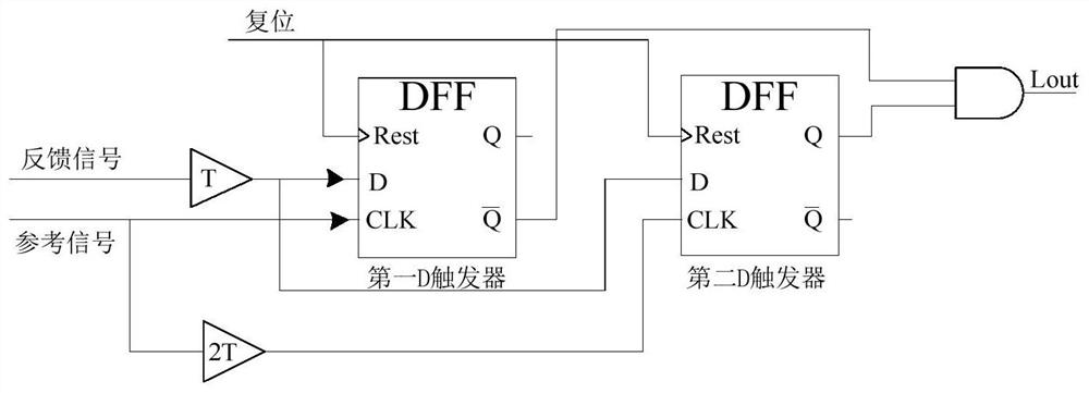 Digital Auxiliary Locking Circuit