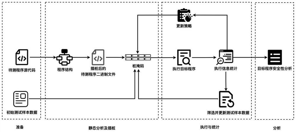 Software analysis interaction method based on pile mask