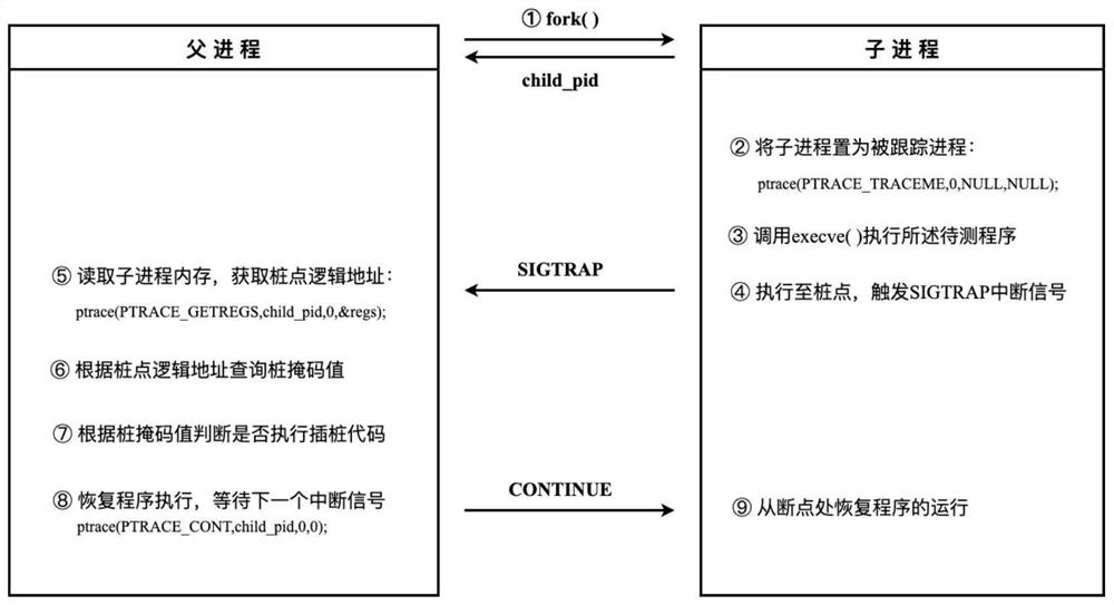 Software analysis interaction method based on pile mask