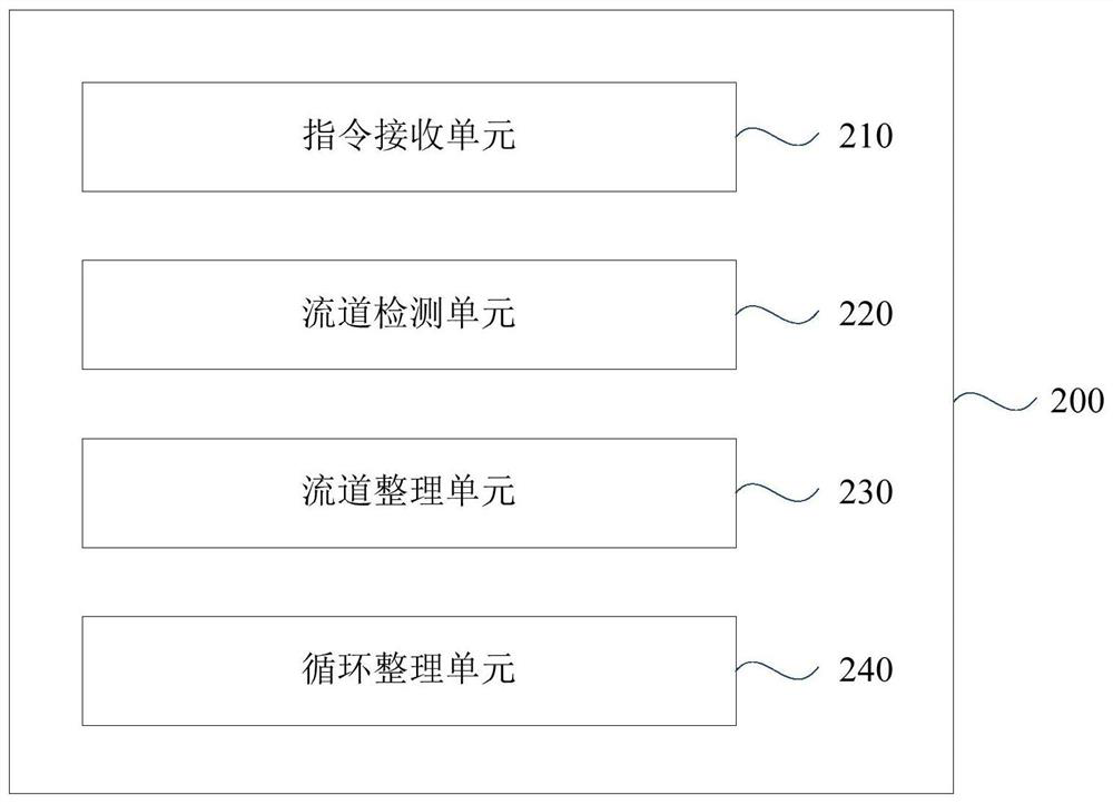 Express cabinet space arrangement method and device, express cabinet and storage medium