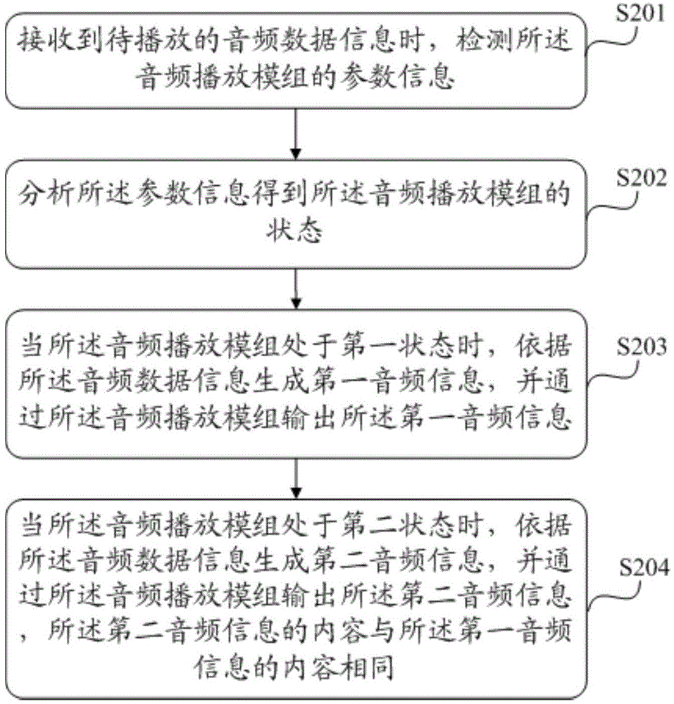 Information processing method and an electronic device