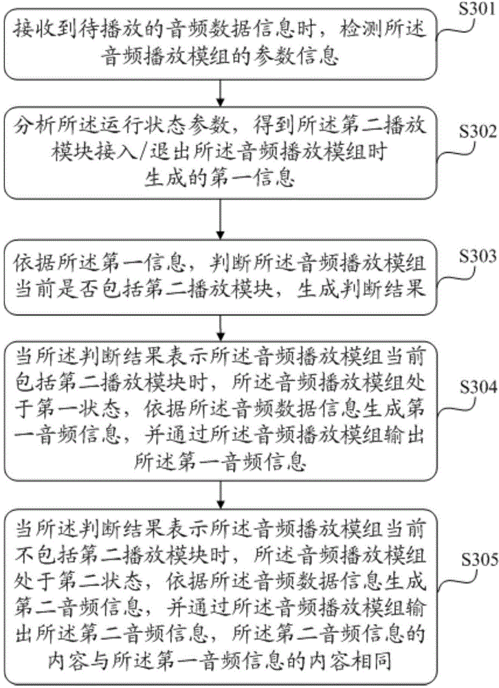 Information processing method and an electronic device