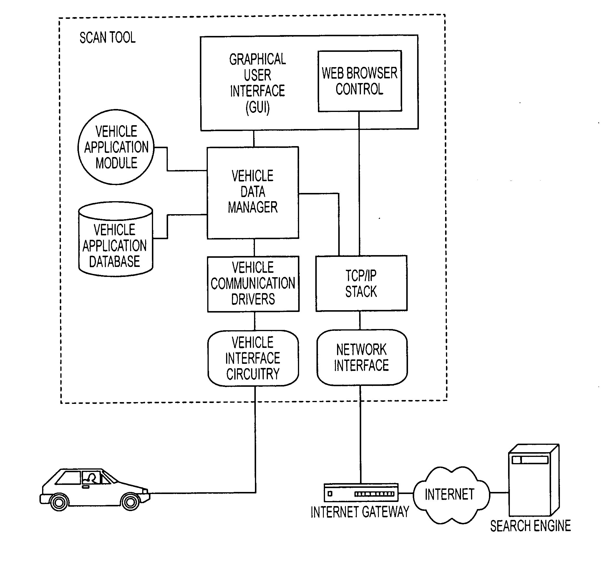 Automatic system and method for vehicle diagnostic data retrieval using multiple data sources