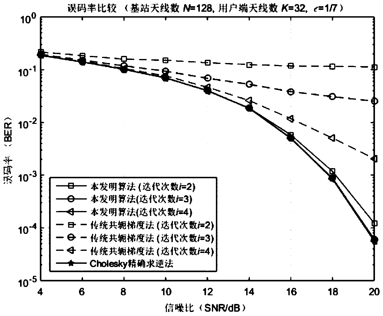 Large-scale mimo linear iterative detection method based on non-ideal channel