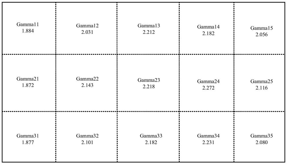 Gray scale compensation method, gray scale compensation device and gray scale compensation system of display panel