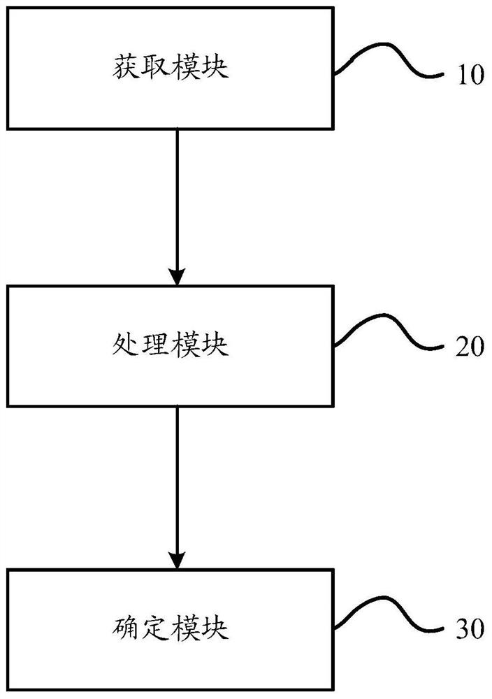 Gray scale compensation method, gray scale compensation device and gray scale compensation system of display panel