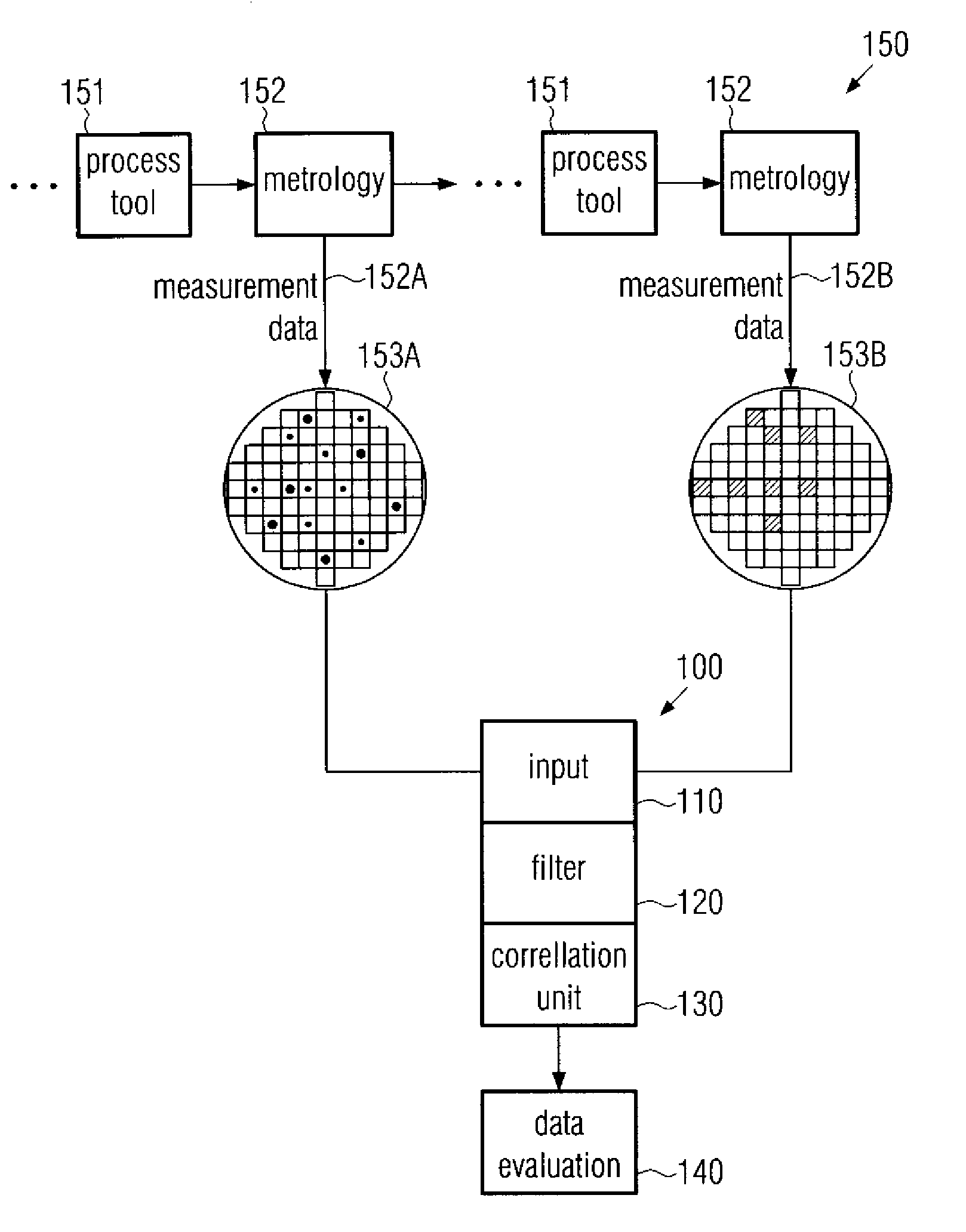 Method and system for measurement data evaluation in semiconductor processing by correlation-based data filtering