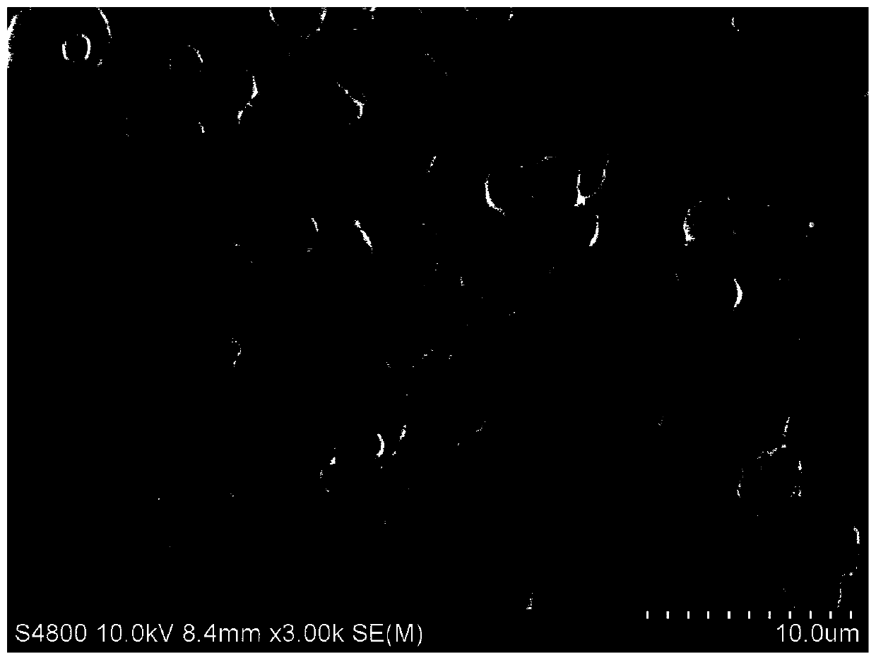 Preparation method of rare earth sulfide compound