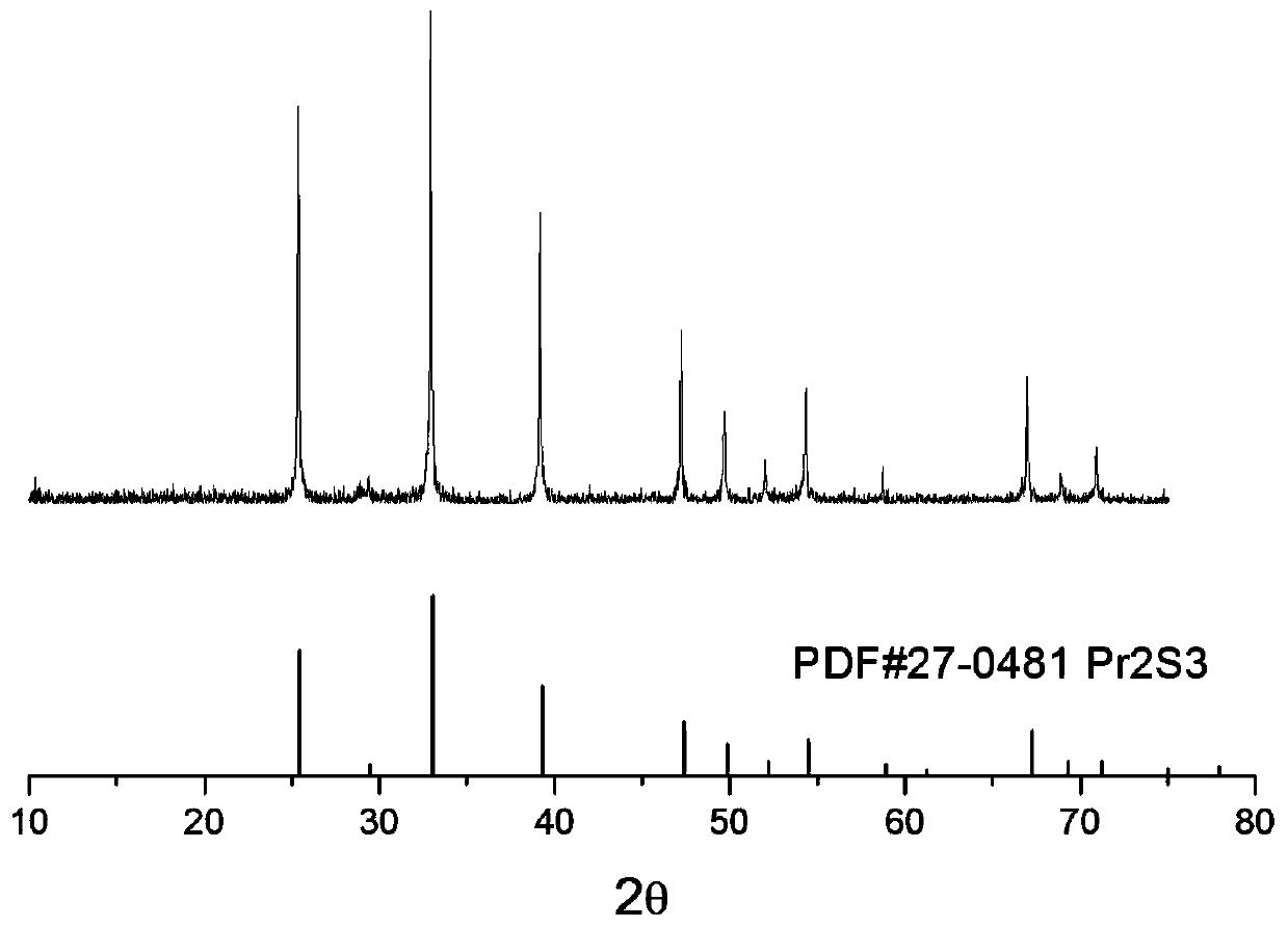 Preparation method of rare earth sulfide compound