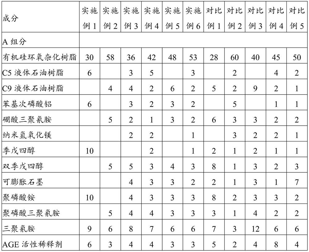 A kind of ultra-thin fireproof coating for steel structure and its application