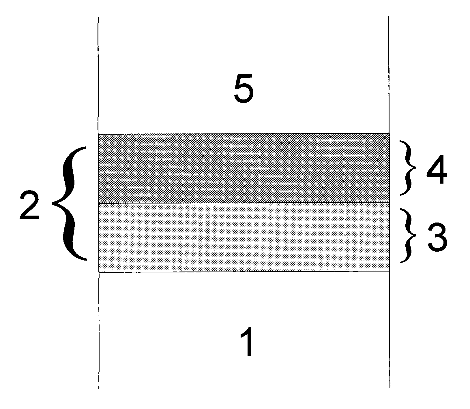 Multi-layer coating