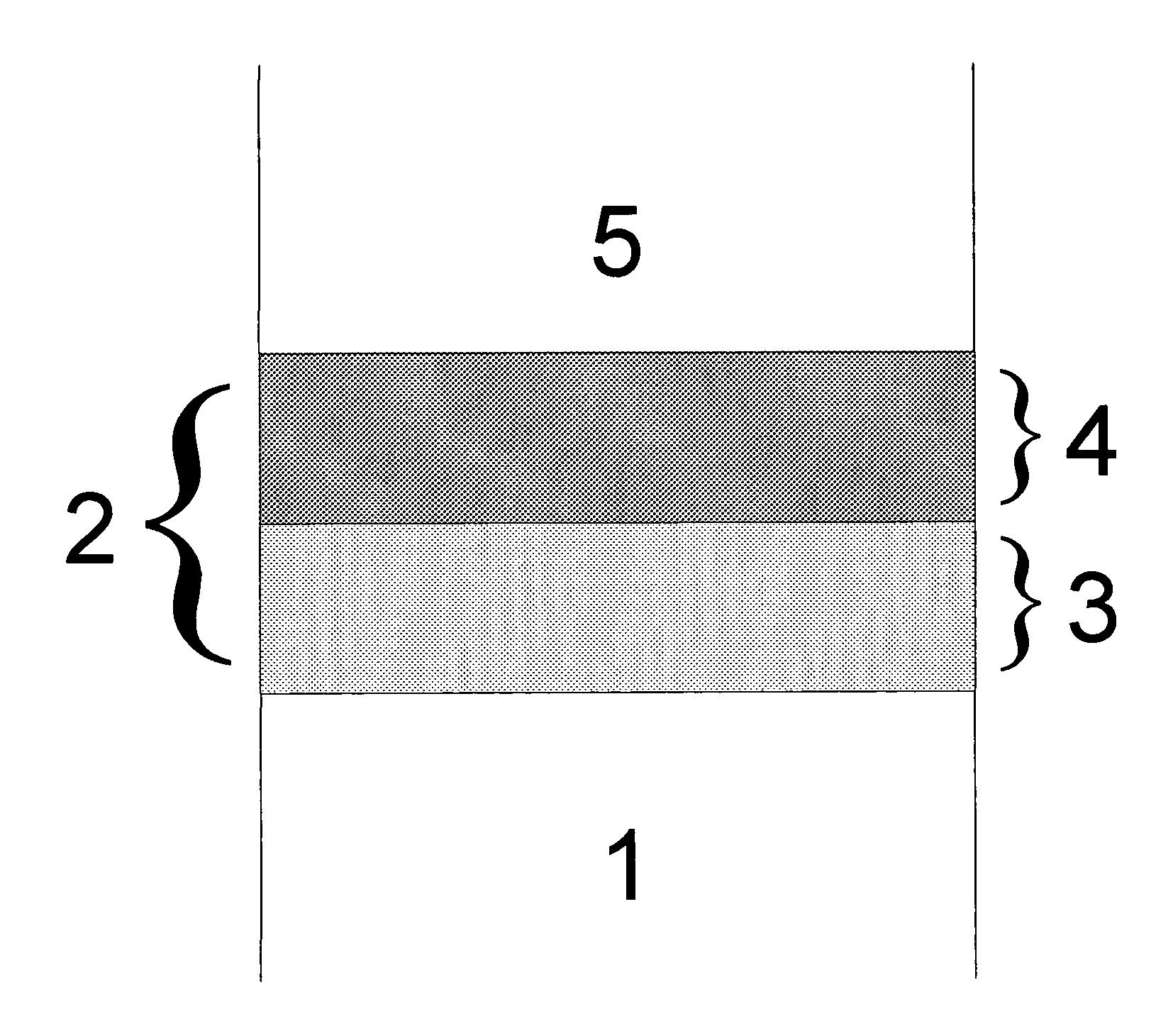 Multi-layer coating