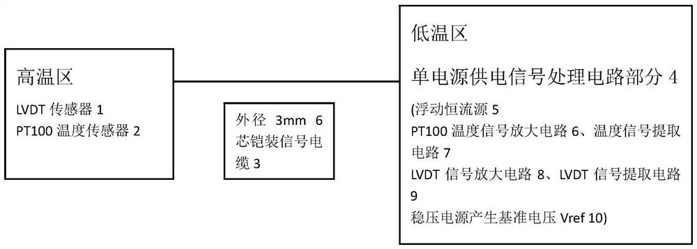 Signal processing method of single-power-supply high-temperature LVDT sensor with temperature sensor